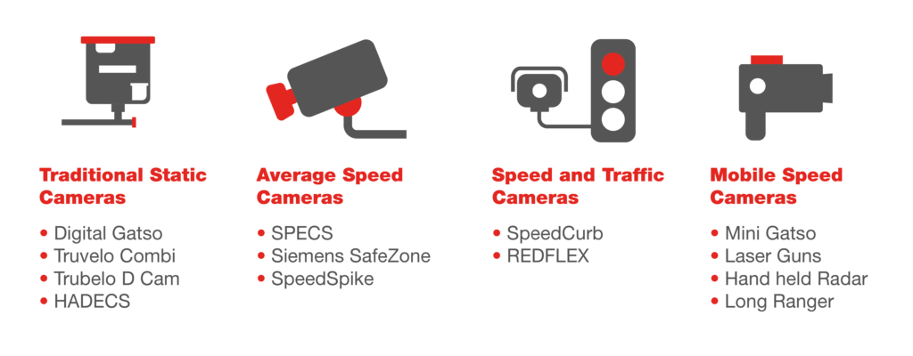 Types-of-cameras-01 - Hughes Driver Training, the HGV Training ...
